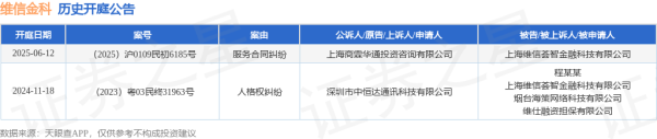正规在线炒股配资知识门户 维信金科作为被告/被上诉人的1起涉及服务合同纠纷的诉讼将于2025年6月12日开庭